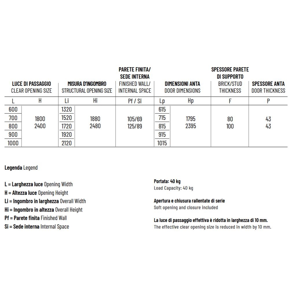 Magnifico FIT 80 Intonaco -5