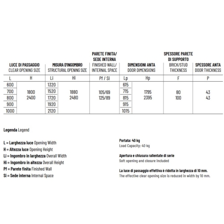 Magnifico FIT 80 Intonaco -5